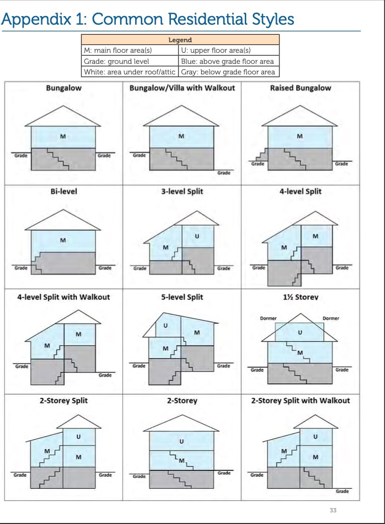 An image of the property types you can find in Calgary.